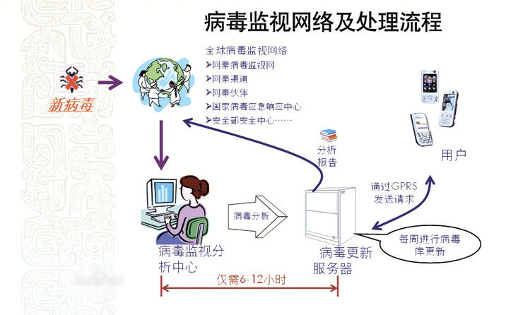手机杀毒是什么