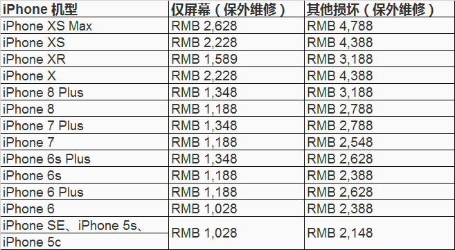 手机换屏，为什么那么贵？