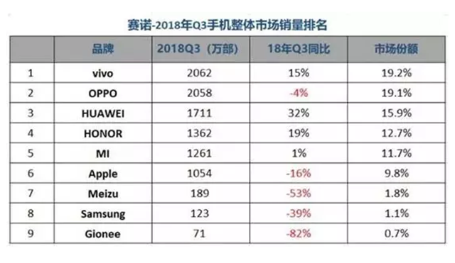 OPPO、vivo分道扬镳，你更看好谁？