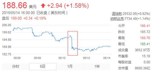 买手机趁早，因为接下来可能要大幅涨价了！