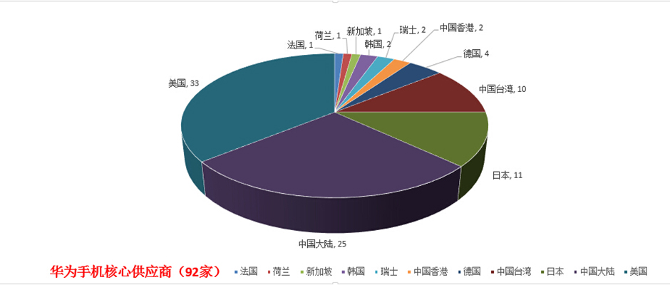 特朗普再下狠手，华为准备好了吗？