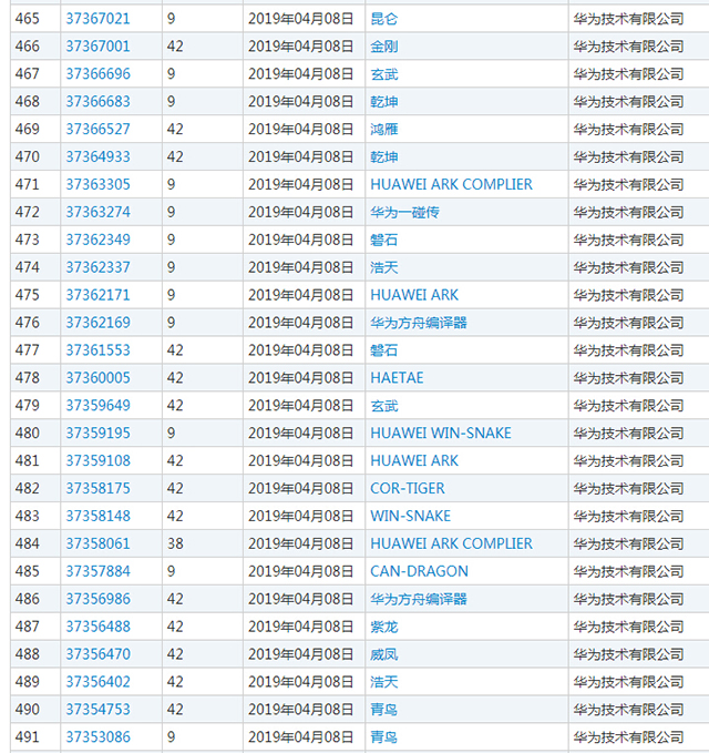 谷歌不许华为用Android，就能打倒华为了吗？