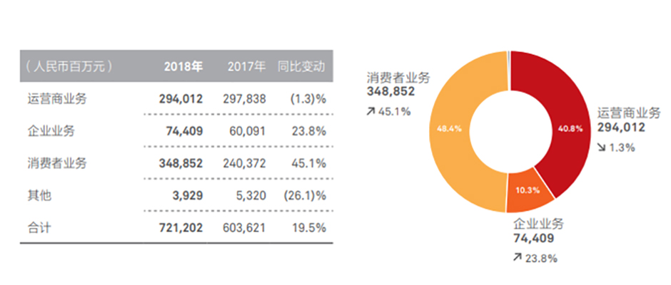 谷歌不许华为用Android，就能打倒华为了吗？