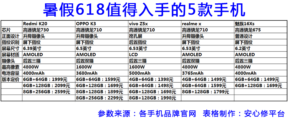 暑假换手机？这5款手机值得关注！
