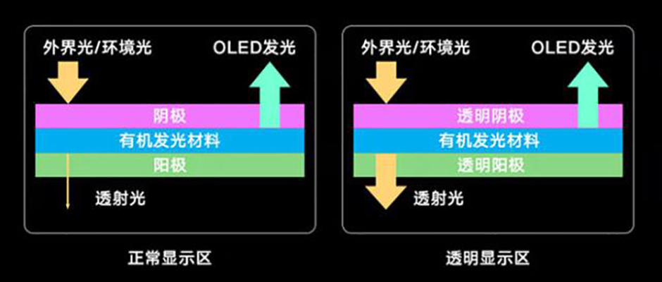 100%全面屏达成！听筒、摄像头……都去哪儿了？