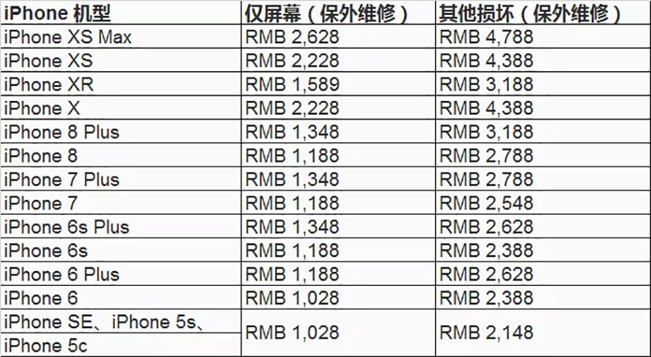 手机维修内幕：手机换屏，原来有这么多讲究！
