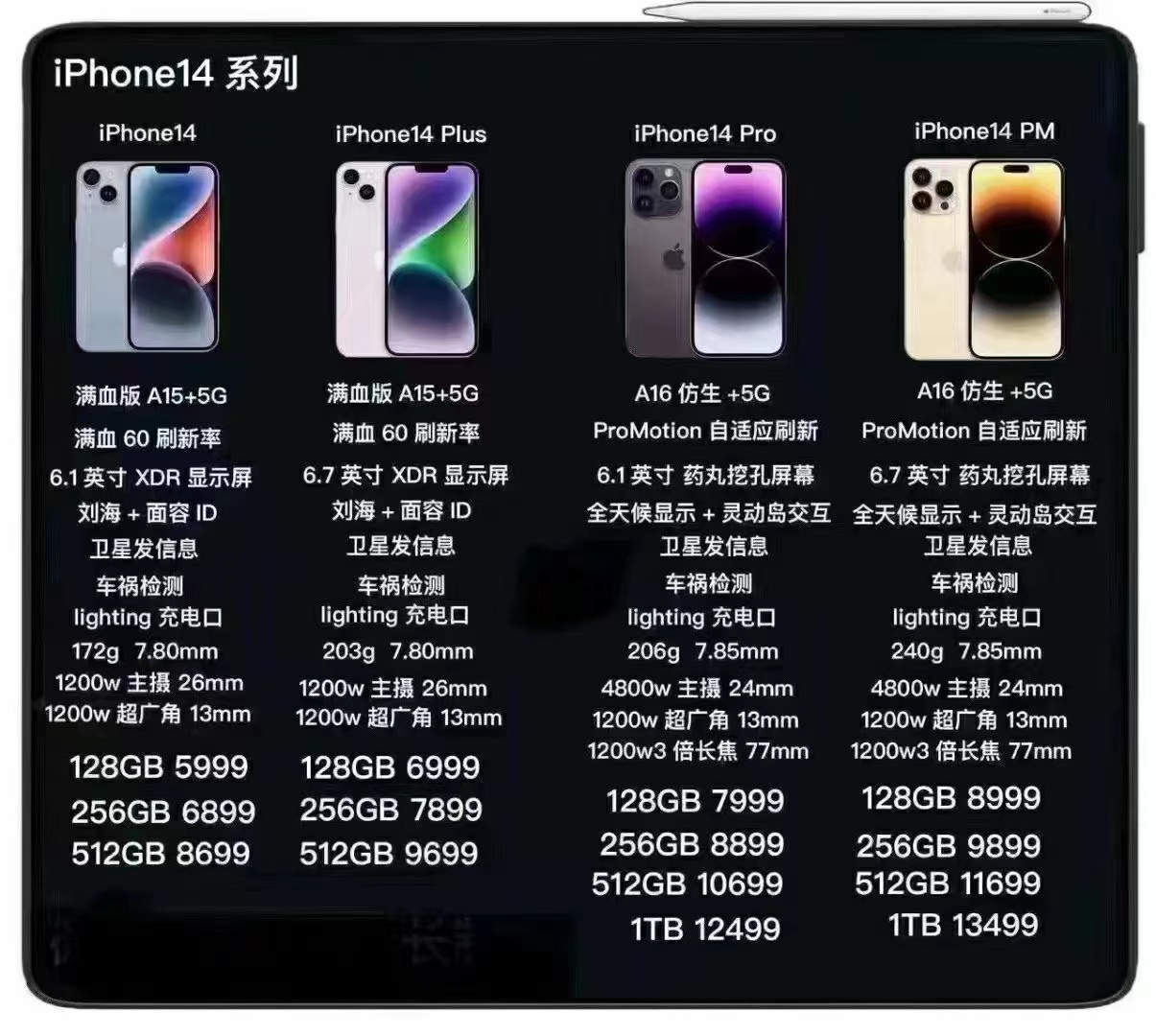 iPhone14系列发布你关心的地区售价来了！“灵动岛”你喜欢不？