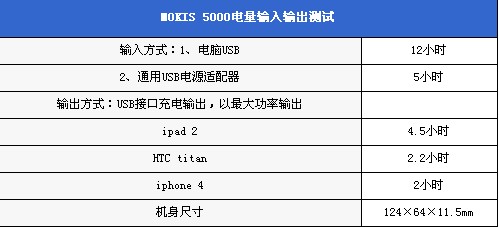 MOKIS 5000怎么样