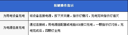 卡美途P501怎么样