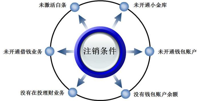 京东学生认证如何取消 京东学生认证取消方法【教程详解】