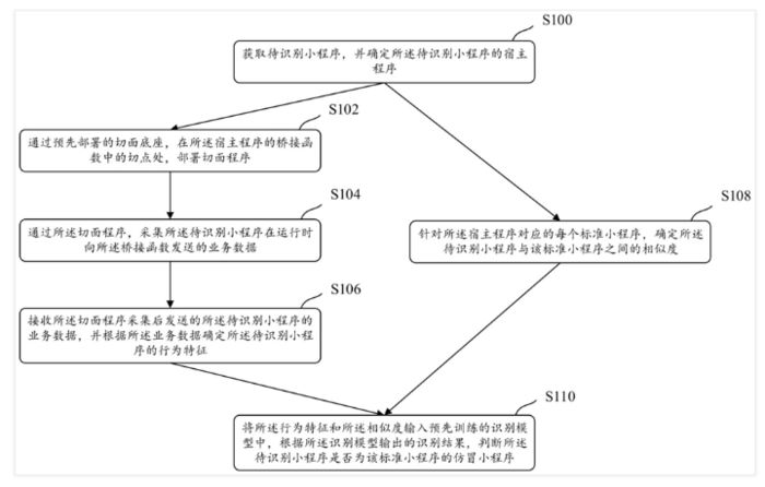 支付宝怎么识别仿冒小程序 支付宝识别仿冒小程序方法【详解】