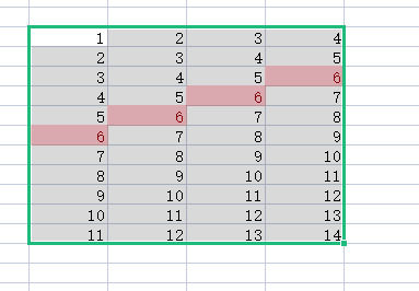 wps表格条件格式怎么设置颜色 wps表格条件格式设置颜色方法步骤【详解】