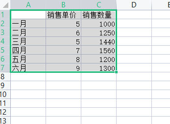 如何既建立折线图又建立柱形图 既建立折线图又建立柱形图方法【详解】