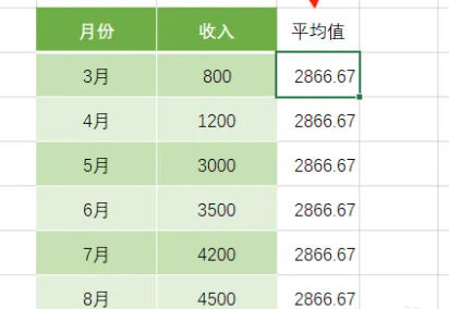excel图表平均线怎么添加 excel图表平均线添加方法【教程】