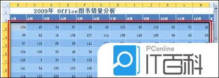 Excel怎么使用条件格式规则突出表格数据【详细教程】