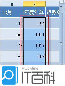 Excel条件格式怎么快速获取多个对象的最大数据值【操作方法】