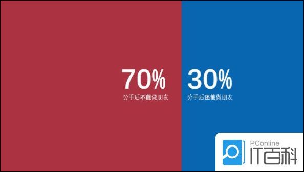 怎么快速做出精美PPT  快速做出精美PPT教程【步骤分享】