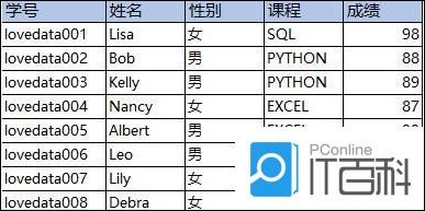 Excel有哪些常用的统计函数 Excel常用的统计函数介绍【详解】