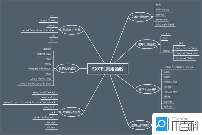 Excel常用的函数有哪些 Excel常用函数介绍【详解】