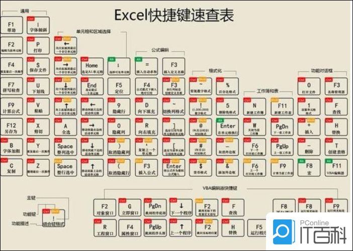 excel快捷键有哪些 excel快捷键大全分享【详解】