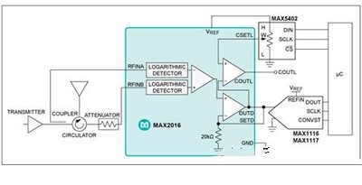 电压驻波比是什么
