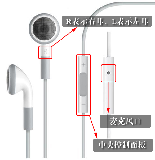 iPhone4S原装耳机有什么功能 iPhone4S原装耳机有什么功能