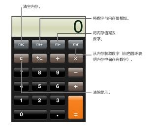 iPhone4S如何使用计算器
