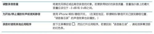 iPhone4S如何使用语音备忘录