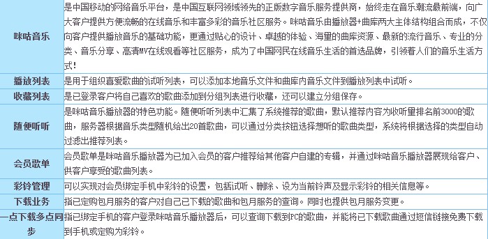 新澳今期开奖结果查询表最新-咪咕音乐播放器如何打开