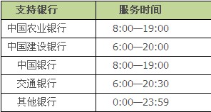 支付宝2小时快速提现支持的银行卡有哪些