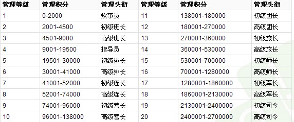 百度知道头衔是什么
