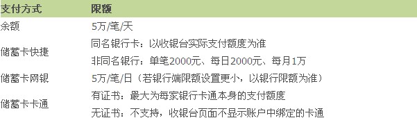 支付宝转账到银行卡的限额是多少