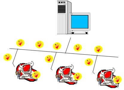怎样预防计算机病毒