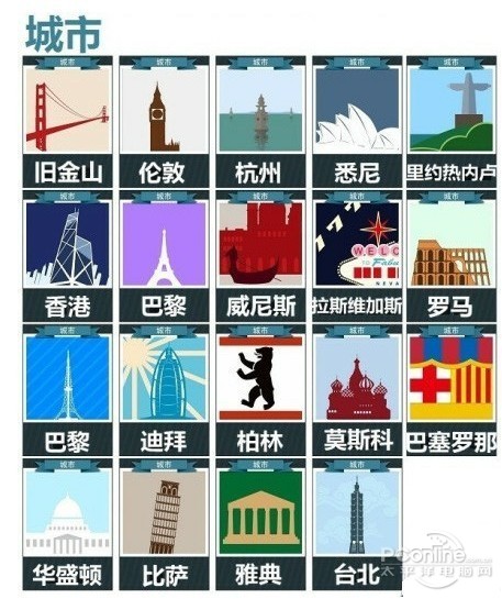 疯狂猜图城市五个字或两个字等答案大全