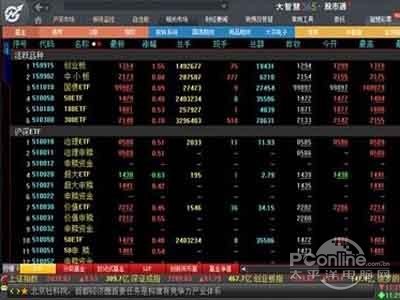 大智慧使用方法是什么