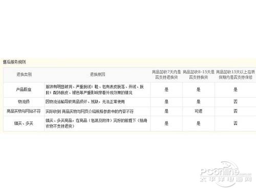 京东退换服务规则