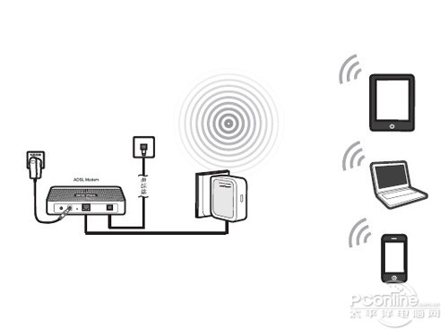 192.168.1.253路由器设置(Router模式)
