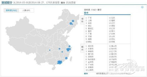 【淘宝指数查询】产品消费的趋势