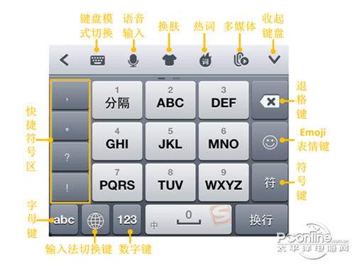 搜狗输入法切换不了怎么办