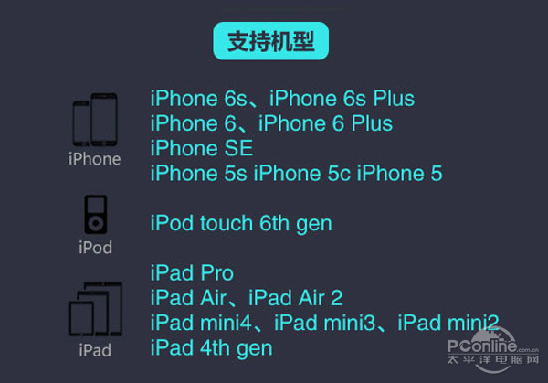 ios10降级