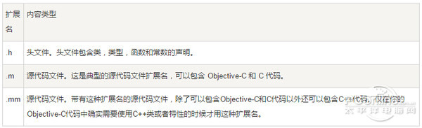 objective-c基础教程