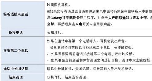 三星budslive电话怎么接 三星budslive电话接听方法【详解】