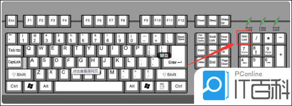 电脑小键盘数字键怎么打开 电脑小键盘数字键打开方法【详解】