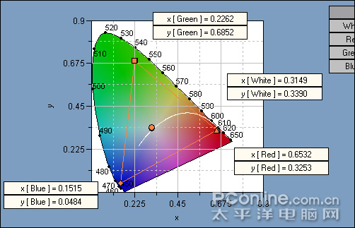典型对比度是什么