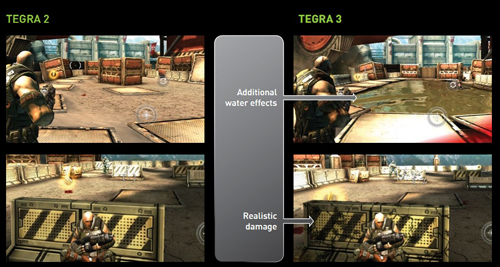 Nvidia Tegra 3是什么