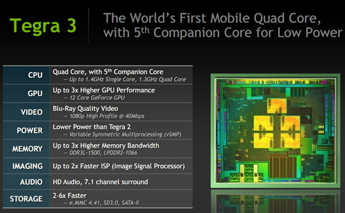 Nvidia Tegra 3是什么