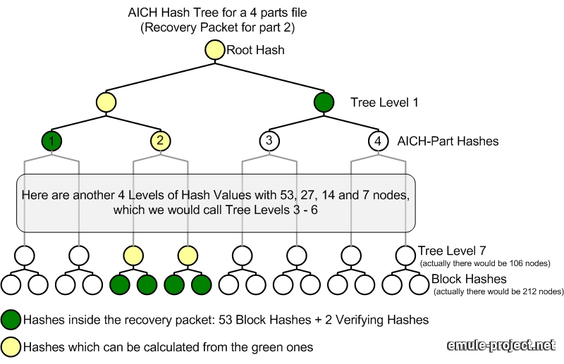 eMule文件损坏如何处理 eMule文件损坏如何处理