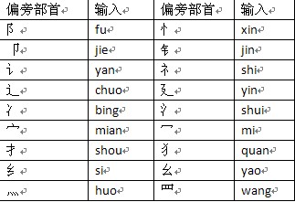 搜狗输入法的U模式笔画输入是什么