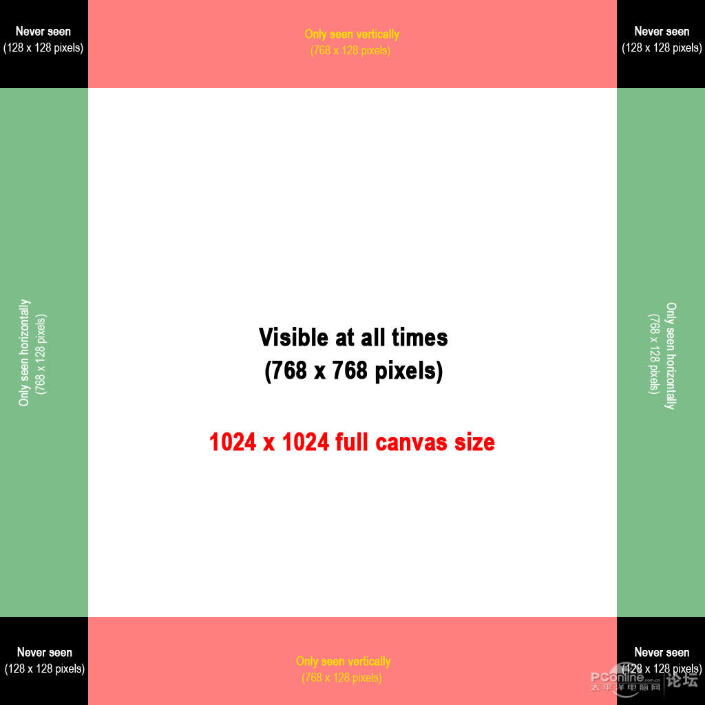 如何制作iPad2高清壁纸