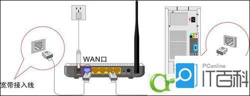 腾达 N300 无线路由器怎么设置
